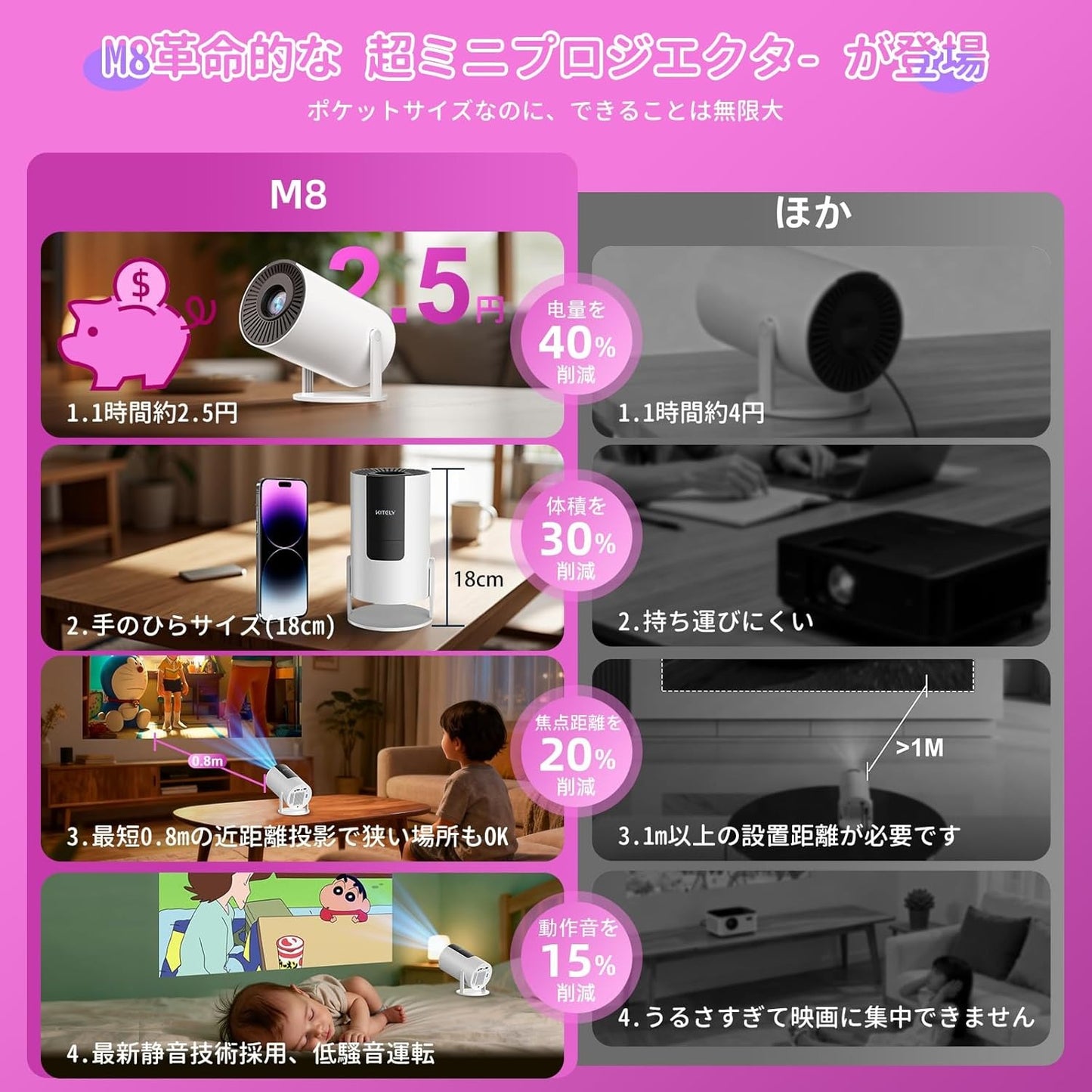 【節電対策2025超小型投影機・電動フォーカス搭載・明るさプラス27000LM＆Wi-Fi瞬時接続＆自動台形補正＆4K】kitley M8 projector 4k 天井270度 Bluetooth5.4 Hi-Fiスピーカー内蔵 短距離投影